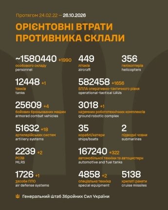 Враг пытается прорваться на Покровском направлении: оперативная сводка Генштаба ВСУ — фото 1