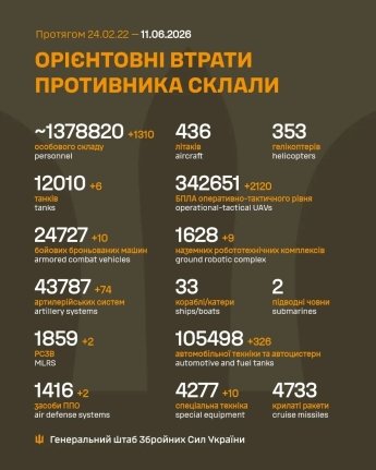 Враг усилил давление на Покровском направлении: оперативная сводка Генштаба ВСУ 11 июня — фото 1