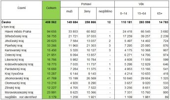 Какие регионы Чехии приняли больше всего беженцев из Украины — фото 1