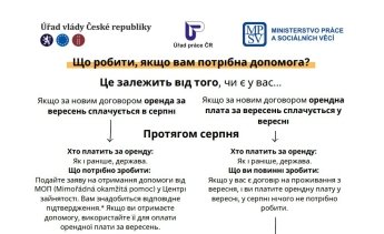 Що робити українцям, які втратять безкоштовне житло в Чехії — фото 1