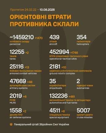 Враг изменил направления атак на Донбассе: оперативная сводка Генштаба ВСУ 10 августа — фото 1