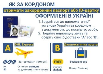 Теперь есть возможность доставить за границу оформленный в Украине паспорт — фото 1