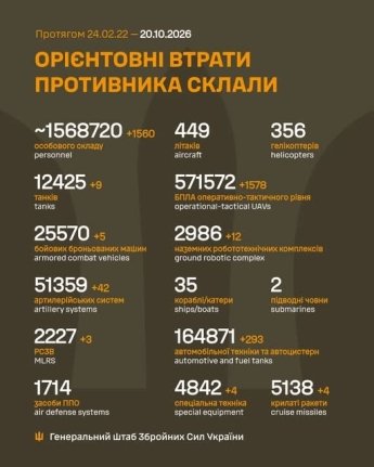 Враг начал массовые штурмы на Южно-Слобожанском направлении: оперативная сводка Генштаба ВСУ 20 октября — фото 1