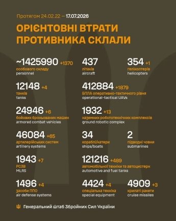 ЗСУ відбили потужні штурми ворога на двох напрямках: оперативне зведення Генштабу 17 липня — фото 1