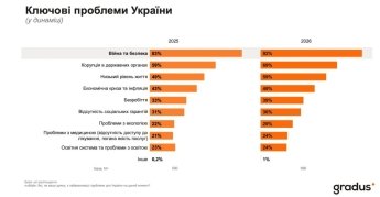 На Заході зростає кількість українців, які вже не планують повертатися на Батьківщину - соцопитування — фото 2