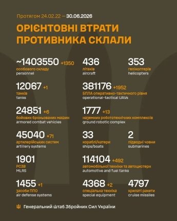 Враг усилил атаки на Гуляйпольском направлении: оперативная сводка Генштаба ВСУ 30 июня — фото 1