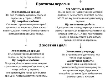 Що робити українцям, які втратять безкоштовне житло в Чехії — фото 2