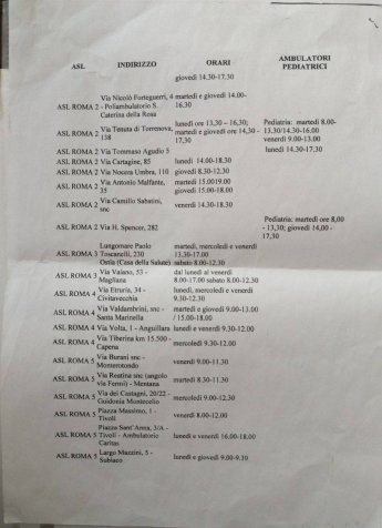 Список лікарів у Римі, що безкоштовно приймають українців — фото 1