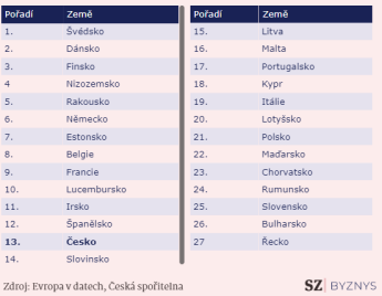 В чем плюсы и минусы проживания в Чехии — фото 1