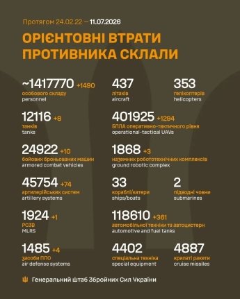 Оккупанты потеряли еще 1 490 солдат: оперативная сводка Генштаба ВСУ 11 июля — фото 1