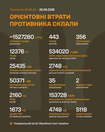 Ворог синхронно штурмував на двох напрямках на Донбасі: оперативне зведення ГШ ЗСУ 26 вересня — фото 1