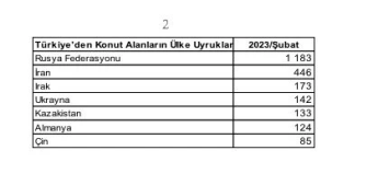Українці в лідерах серед покупців житла у Туреччині — фото 1