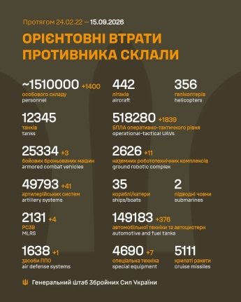 Враг сменил вектор атак на Донбассе: оперативная сводка Генштаба ВСУ 15 сентября — фото 1
