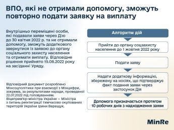 Що робити переселенцям, які досі ще не отримали допомогу від держави — фото 1
