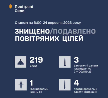 В Киеве после ночной атаки РФ двое погибших, по меньшей мере, 8 пострадавших: оперативная сводка Генштаба ВСУ 24 сентября — фото 1