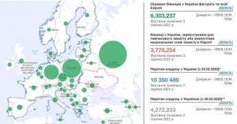 ООН обнародовала данные, как распределились 6,3 миллиона украинских беженцев по странам Европы — фото 1