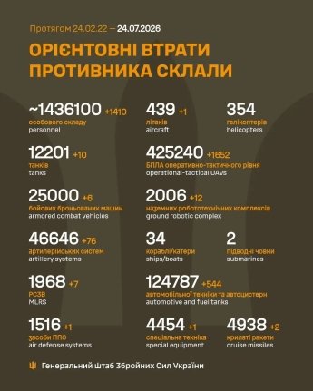 Враг снова усилил атаки на Покровском направлении: оперативная сводка Генштаба 24 июля — фото 1