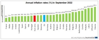Інфляція в ЄС оновила історичний максимум — фото 1