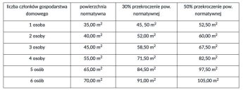 Dodatek mieszkaniowy: як українцям отримати допомогу на оренду житла в Польщі — фото 1