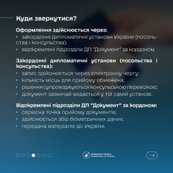 Як біженцям за кордоном отримати паспорт України - інфографіка від Лубінця — фото 3