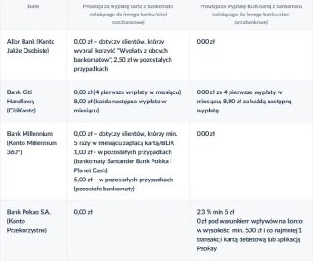 Снять деньги в банкомате в Польше становится дороже — фото 1
