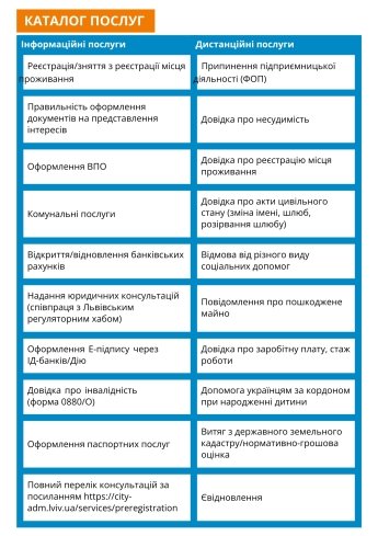 Віртуальний український адміністратор ЦНАП тепер працює і в чеському Брно — фото 1