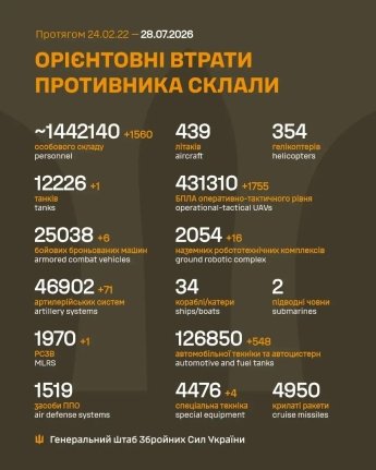 Ворог посилив атаки на трьох ділянках фронту: оперативне зведення Генштабу ЗСУ 28 липня — фото 1