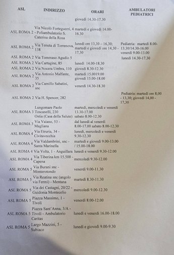 Рим.  Де українці можуть відвідати лікарні без попереднього запису — фото 3