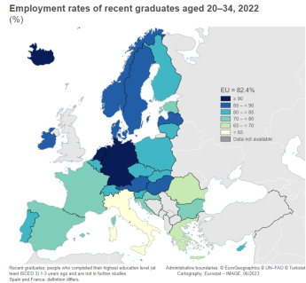 У ЄС переважна більшість випускників навчальних закладів одразу знаходять роботу — фото 1