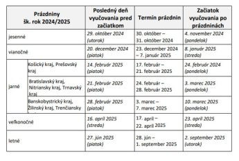 Когда в Словакии будут школьные каникулы — фото 1