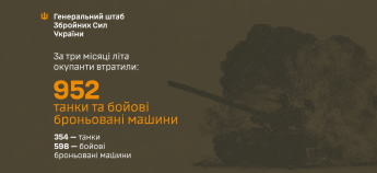 Втрати РФ за літо важкої техніки