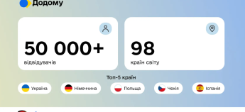Цифровая платформа для украинцев Домой