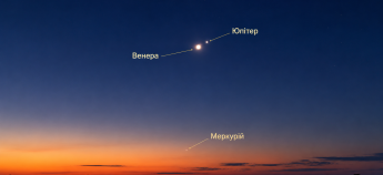 Коли у червні Венера, Юпітер і Меркурій зійдуться на небі: як побачити рідкісне явище