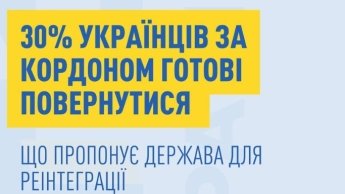 Повернення українців з-за кордону