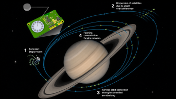 Місія NASA на Сатурн