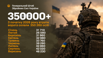 Втрати РФ за 2026 рік