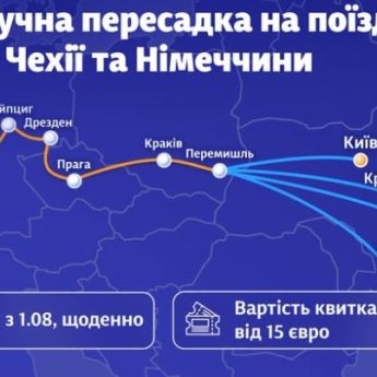 Маршрут потягу Перемишль – Франкфурт-на-Майні