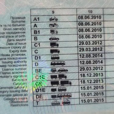 Українець в Польщі пред’явив поліцейським фальшиві права на всі категорії та опинився у в’язниці