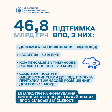 Проект бюджета 2027 для ВПЛ