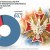Опрос поляков про Зеленского
