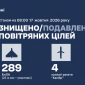 Зведення ГШ ЗСУ 17 жовтня