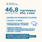 Проект бюджета 2027 для ВПЛ